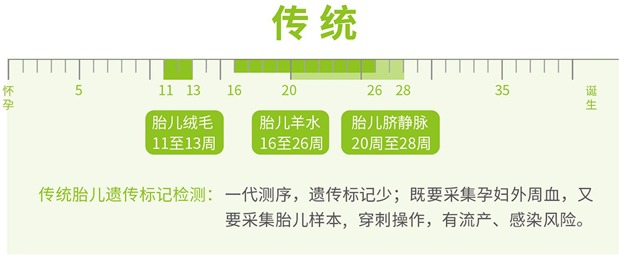 重庆胎儿亲子鉴定如何办理,重庆孕期亲子鉴定结果需要多久